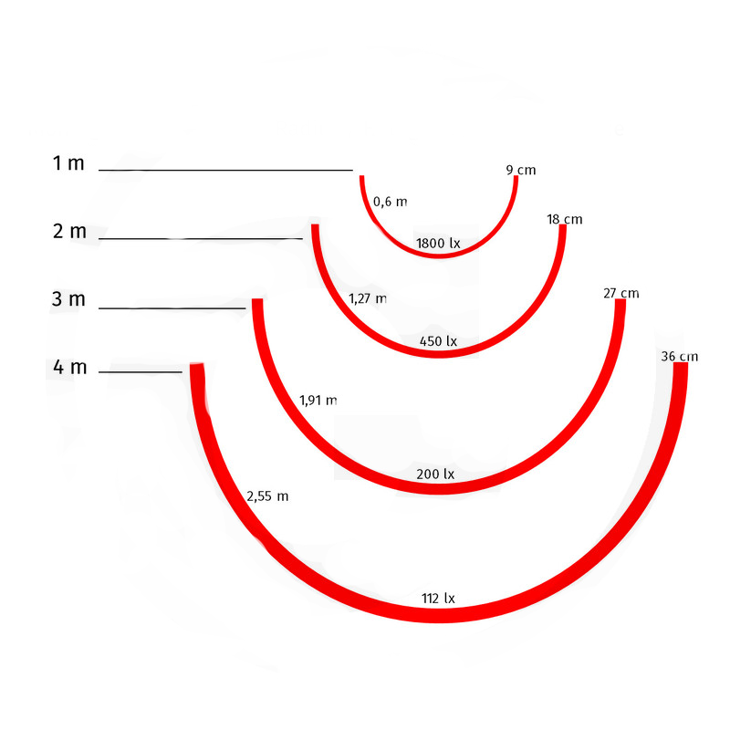 PHARE D'AVERTISSEMENT LED ARC ROUGE ADAPTABLE LINDE STILL JUNGHEINRICH MITSUBISHI 0009741839