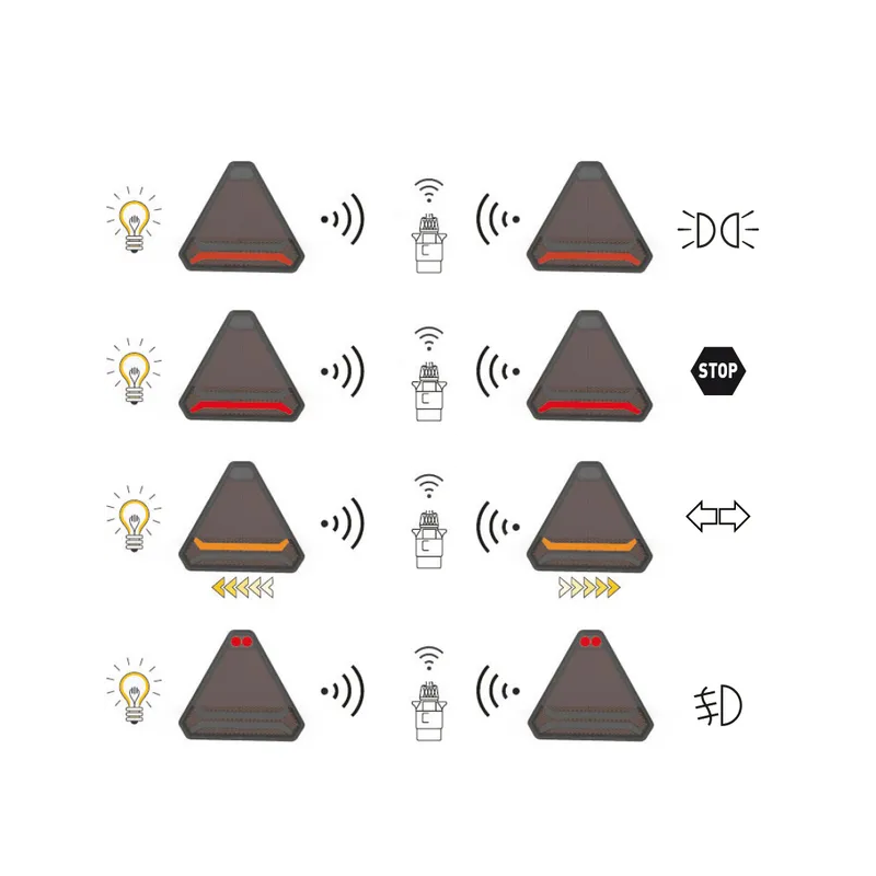 KIT SIGNALISATION LED MAGNETIQUE SANS FIL FEUX TRIANGULAIRES 7 FONCTIONS