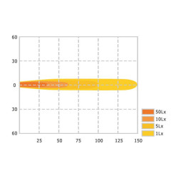 PHARE DE TRAVAIL CARRE 9 LED BLEU 400 LUMENS PULVERISATION OU CHARIOTS ELEVATEURS