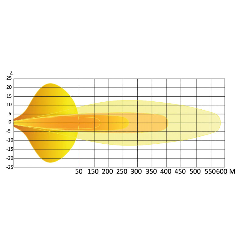 BARRE A LED INCURVÉE 5837 LUMENS ÉCLAIRAGE COMBINÉ