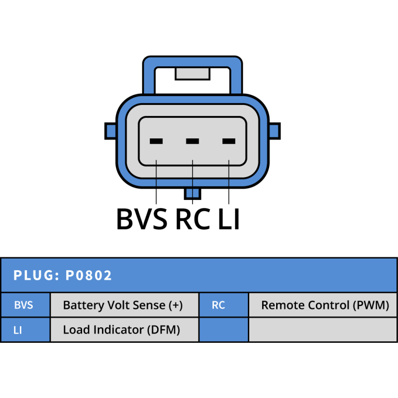 Alternateur Ford / Mazda 12 volts 150 ampères adaptable