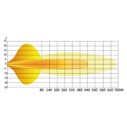 BARRE A LED INCURVÉE 8100 LUMENS ÉCLAIRAGE COMBINÉ