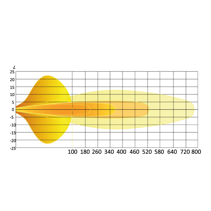 BARRE A LED INCURVÉE 10530 LUMENS ÉCLAIRAGE COMBINÉ