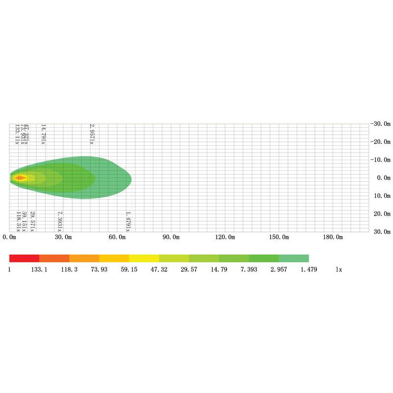 Phare Travail LED Ovale 3200 Lm | Éclairage Large 12-40V | Protopled