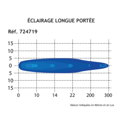 Phare de Travail 6 LED 1800 Lumens | Éclairage Longue Portée